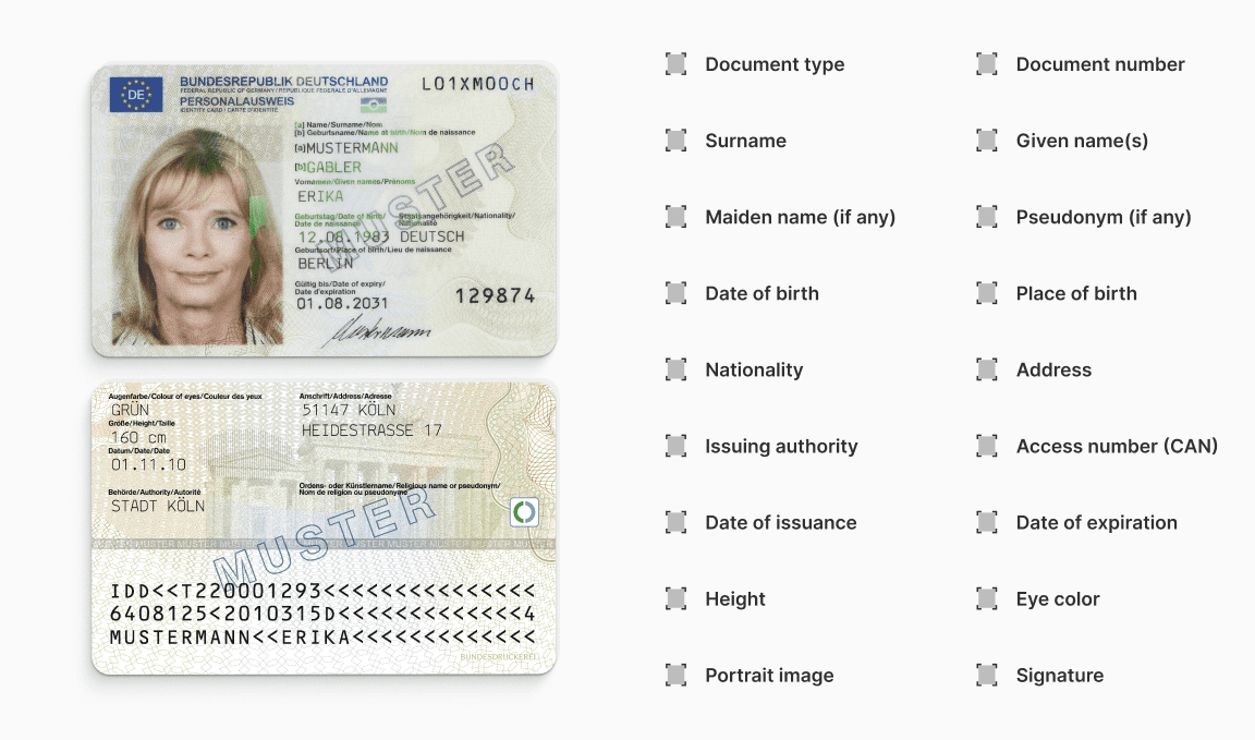 You are currently viewing Anruf German Id Card