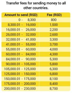 Read more about the article How Much Does Western Union Charge To Send 1000