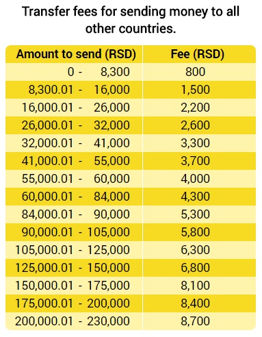 You are currently viewing How Much Does Western Union Charge To Send 1000
