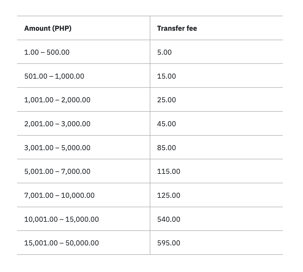 You are currently viewing How Much Does Western Union Charge To Send $1000