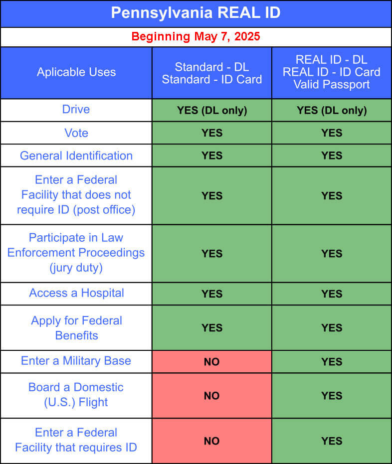 You are currently viewing What Do I Need To Renew My License In Pa